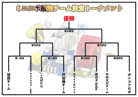 A1_最強チーム決定トーナメント表