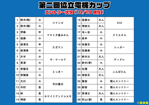 エントリー状況③
